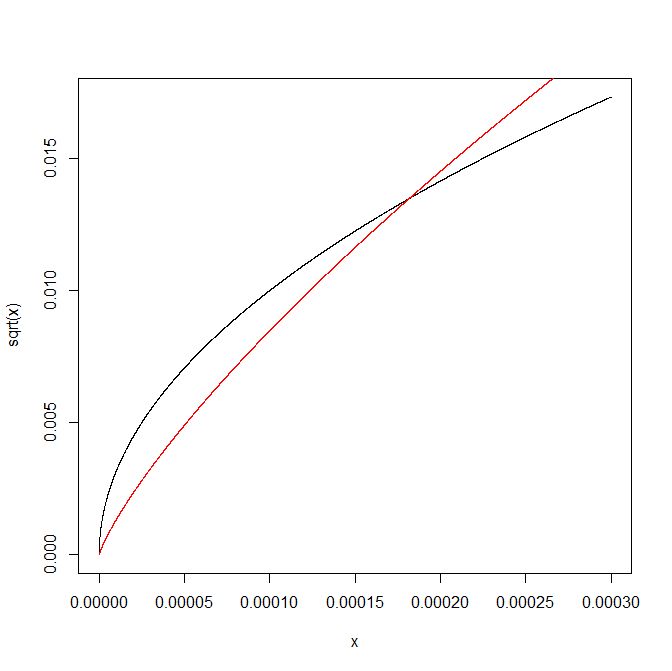 Real Analysis Log X 2 Inequality Mathematics Stack Exchange - Vintage Arts - Beautiful Mobile Collection