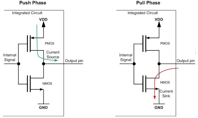 Buffer Types Buffer Types 5 V Input - HD Mountain Illustrations for Desktop