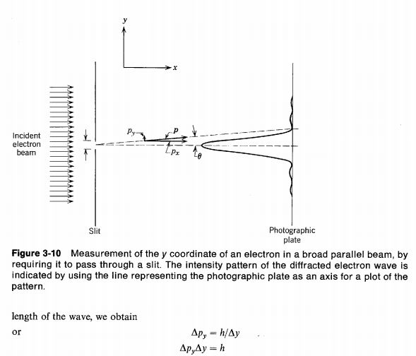 Uncertainty Principle With Two Photons Physics Stack Exchange - Best Nature Backgrounds in Ultra HD