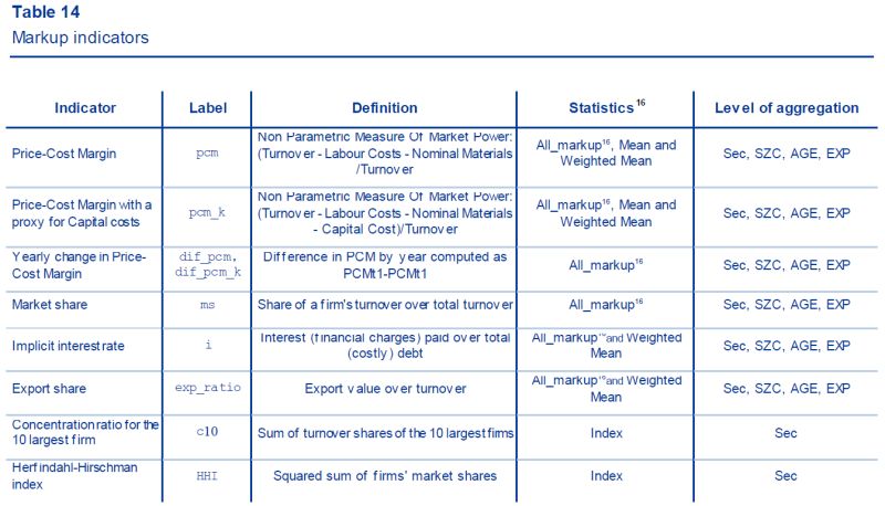 Are Markups Increasing Promarket - Premium Ocean Illustration - High Resolution