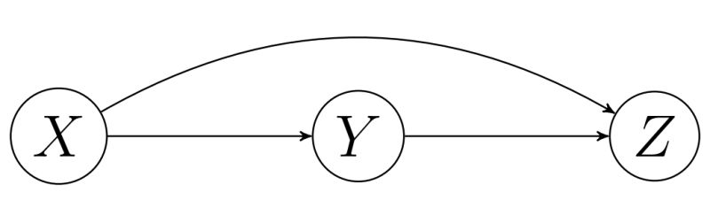 Conditional Probability With Chain Rule And Marginalisation Cross - Download Incredible Sunset Texture | Ultra HD