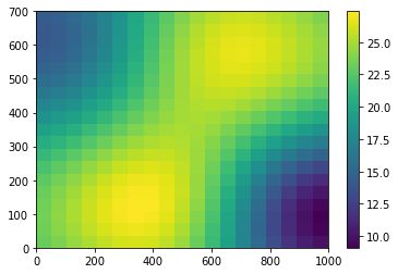 Python Gaussian Process Regression Kriging Vs Radial Basis Function - High Resolution Minimal Patterns for Desktop