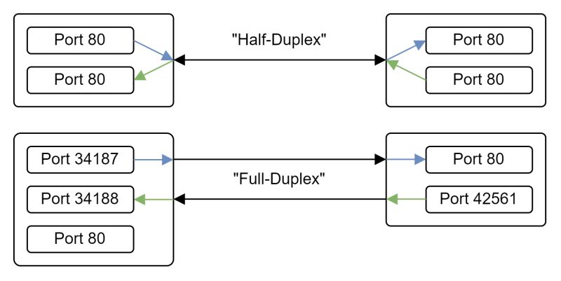 Client Port - Sunset Wallpapers - Elegant Retina Collection