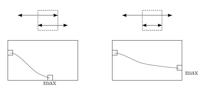 semiglobal and variants