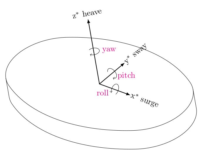 Three Dimensional Tikz Tex Latex Stack Exchange - Creative Full HD Abstract Wallpapers | Free Download