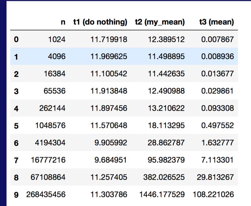 Numpy Overhead In Python Multiprocessing Module Stack Overflow - Light Photos - Creative Full HD Collection