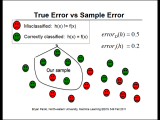 Machine Learning Sample Error Vs True Error Cross Validated