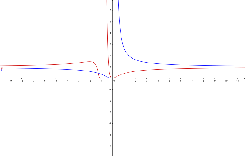 Calculus Lagrange Theorem Mathematics Stack Exchange - Download Elegant Minimal Illustration | Retina