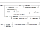 Database Restore Sqlbase 7 0 Dbs Stack Overflow