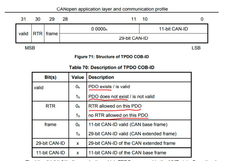 Can Process Data Objects Canopen How Do They Work Electrical - Premium Dark Art Gallery - Ultra HD
