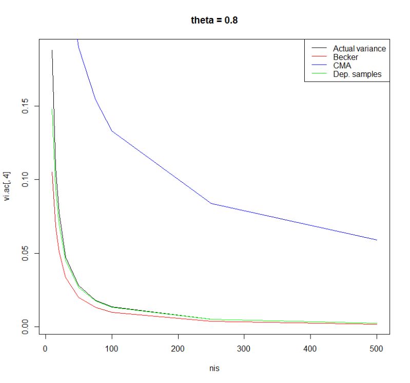Sampling Variance Calculation Cross Validated - Amazing Landscape Texture - 4K