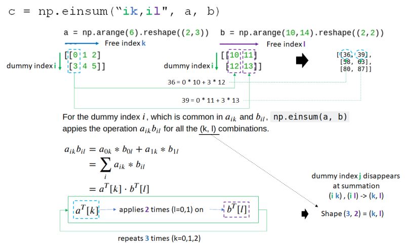 Runtimeerror Einsum Subscript W Has Size 137 For Operand 1 Which - Ultra HD Minimal Illustration - Ultra HD