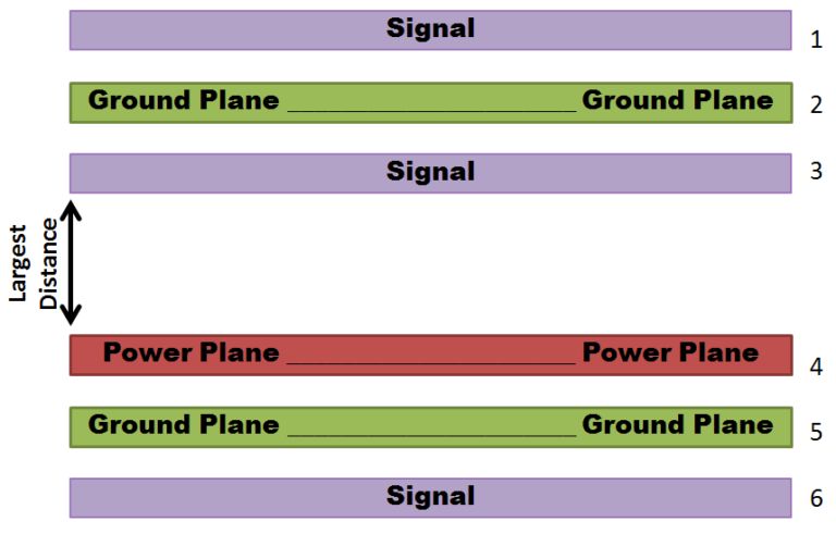 Pcb 6 Layer Stackup Electrical Engineering Stack Exchange - Download Stunning Nature Wallpaper | 8K