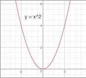 Algebra Precalculus Function Transformation Shrink Horizontally - Elegant Sunset Design - High Resolution
