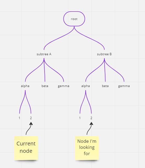 Xslt How Do I Get The Child Documents From A Separate Umbraco Node - Sunset Wallpaper Collection - HD Quality