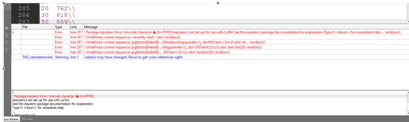 Tikz Pgf Matlab2tikz Problem With German Letters Cdot - Incredible 4K Minimal Pictures | Free Download