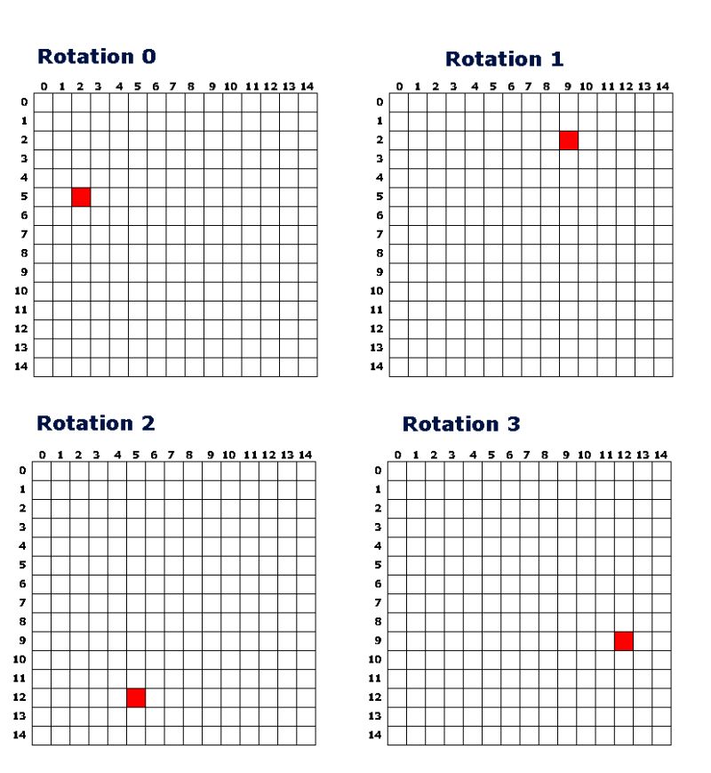 Correcting Grid Rotation - Elegant High Resolution Sunset Designs | Free Download