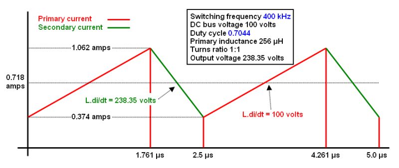 Power Supply Flyback Converter Small Signal Model Electrical - Download High Quality Sunset Texture | Full HD