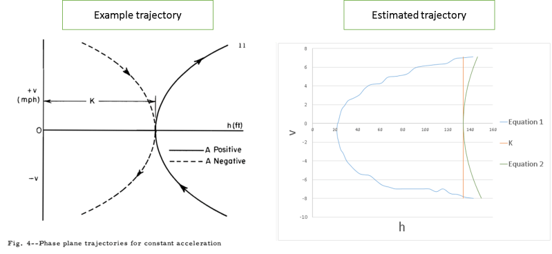 Homework And Exercises Kinematic Question Physics Stack Exchange - Incredible Ocean Wallpaper - Mobile