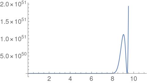 Plotting High Precision High Degree Polynomial Mathematica Stack Exchange - Premium Landscape Pattern Gallery - High Resolution