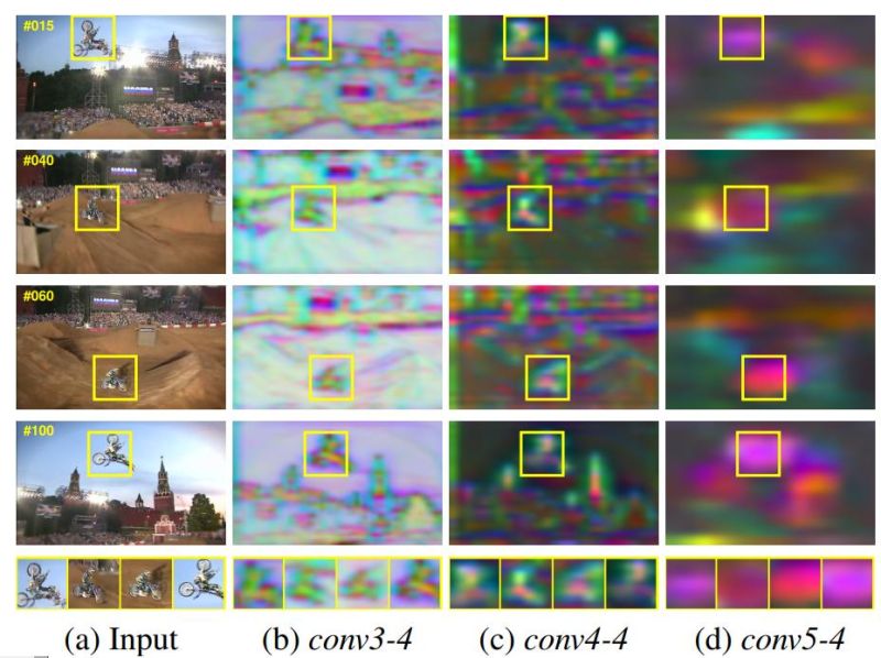 Deep Learning Convolution Layer In Cnn Stack Overflow - Best Vintage Patterns in 8K