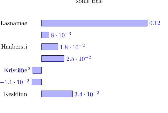 Pgfplotstable Pgfplots Strange Behaviour Tex Latex Stack Exchange - City Pictures - Ultra HD Desktop Collection
