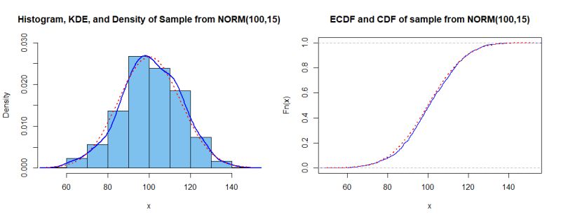 Aekaakee Statistics Ogive - Best Geometric Images in 4K