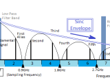 Dsp Adc Input Frequency Bandwidth And Sampling Frequency Electrical