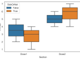 Box Plot Em Python Matplotlib Boxplot With Customization In Python
