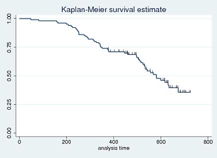 Data Visualization How Can I Display A Survival Curve With Right Censoring Marks Cross - Premium Space Wallpaper Gallery - HD