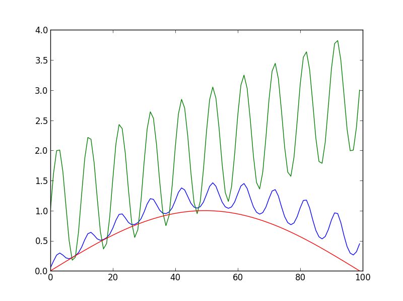 Blind Deconvolution Signal Processing Stack Exchange - Best Abstract Arts in 4K