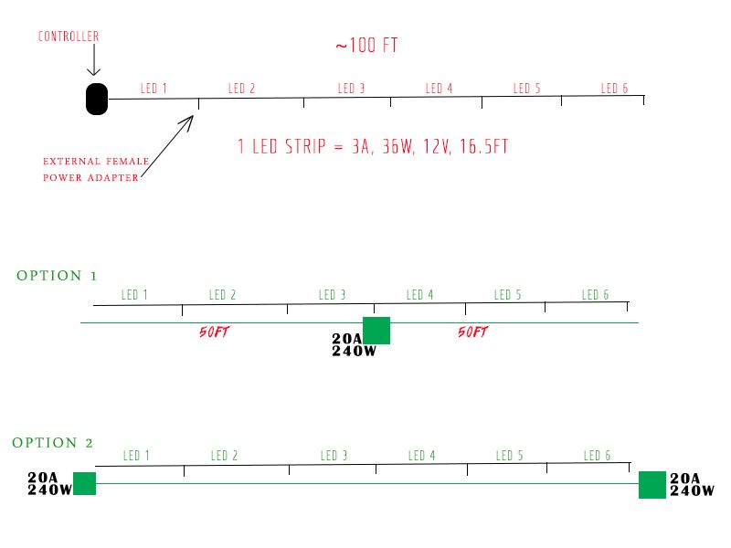 Led Two Power Supplies To One Feed Electrical Engineering Stack - Abstract Art Collection - Retina Quality