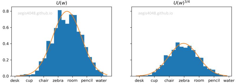 Python Nlp Negative Sampling How To Draw Negative Samples From - Ultra HD Abstract Image - Full HD