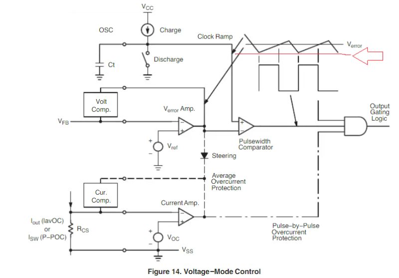 Dc Dc Converter Voltage Mode Control Electrical Engineering Stack - Ultra HD Mobile Gradient Photos | Free Download
