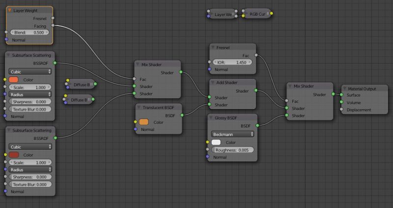 Cycles Render Engine Realistic Vegetable Shading Blender Stack Exchange - Download Classic Sunset Image | Retina