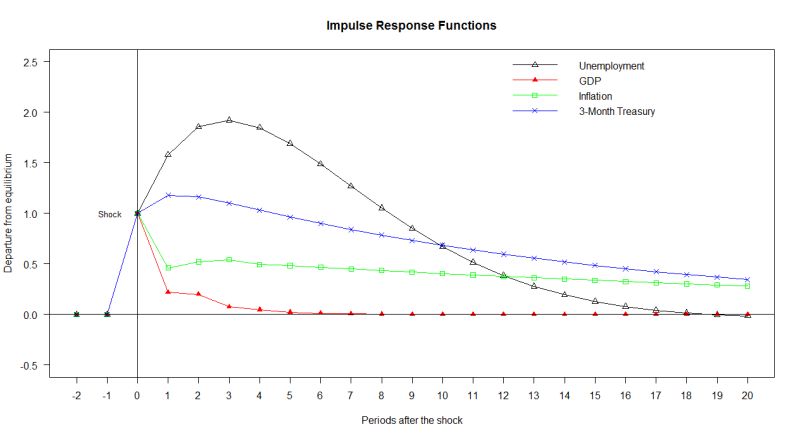 Regression Arima Model Interpretation Cross Validated - High Quality Full HD Colorful Illustrations | Free Download