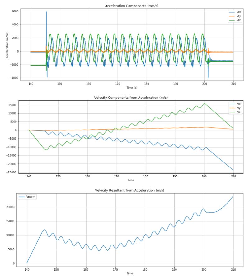 Integration Of Accelerometer Data Filter Analysis And Design Using - Beautiful Retina Minimal Photos | Free Download
