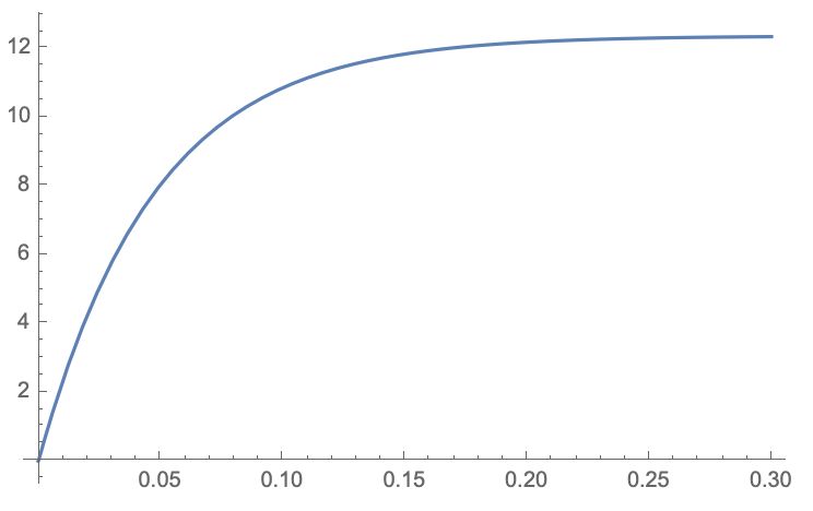 Transfer Function Electrical Engineering Stack Exchange - Vintage Art Collection - HD Quality
