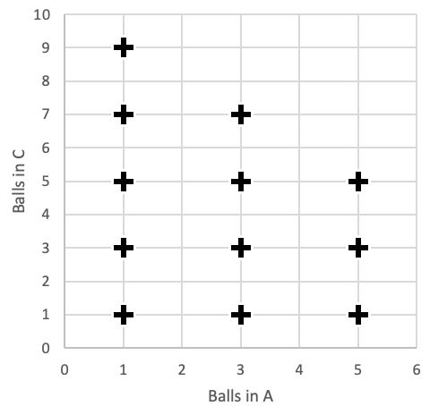 Logical Deduction Four Cells An Introduction Puzzling Stack Exchange - Incredible Desktop Light Patterns | Free Download