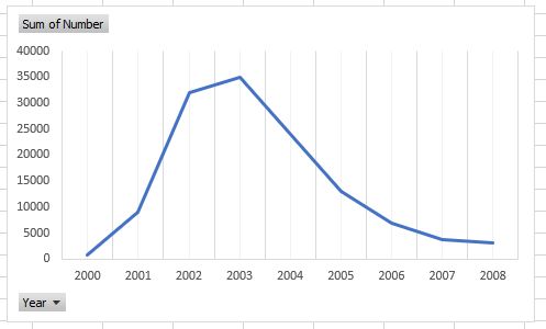Charts Adjust Gridlines In Excel Pivotchart Super User - Gorgeous Minimal Art - HD
