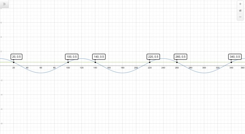 Double Angle Formula Extra Exercises With Solution Pdf - Incredible Space Design - Retina