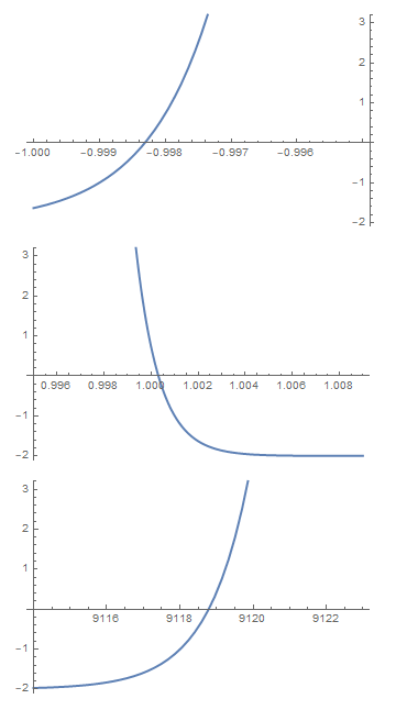 The Exponential Inequality Adamponting Com - Abstract Wallpapers - Professional High Resolution Collection