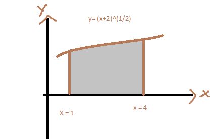 Calculus Understanding Example Of Simpson S Rule Mathematics Stack - Download Stunning Minimal Illustration | Desktop