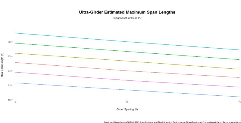 Remove The Large Spacing Between Before And After Discrete X Axis - Light Illustrations - Premium Mobile Collection