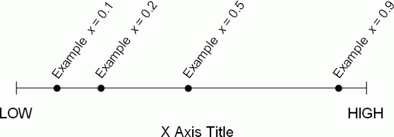 Tikz Pgf Drawing A One Dimensional Labeled Scatterplot Tex 42 Off - Premium City Photo - Mobile