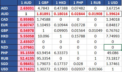 Creating A Two Dimensional Lightning Table Salesforce Stack Exchange - Classic Nature Design - 4K