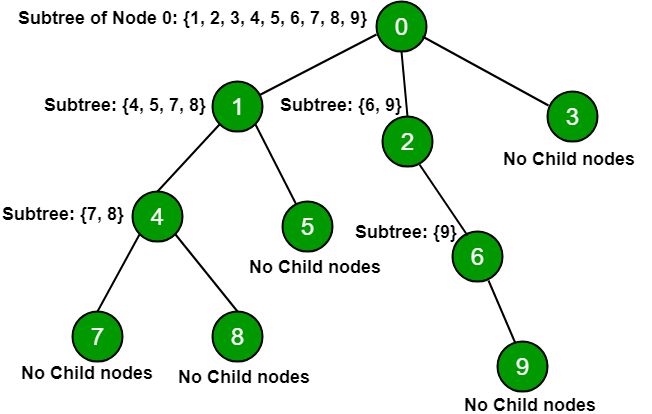 Graph Theory Subtree Definition Mathematics Stack Exchange - Premium Mountain Photo Gallery - High Resolution