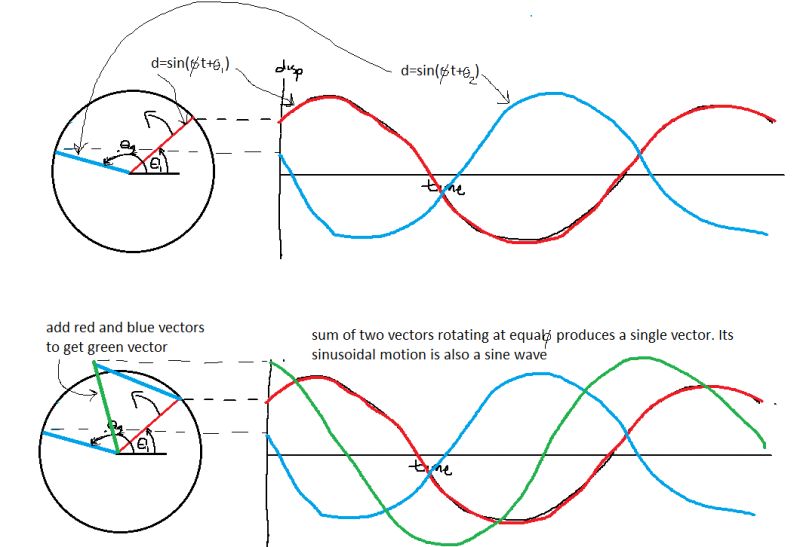 Sequences And Series Why Does This Modular Function Form A Sinusoidal - Download Beautiful Landscape Background | 8K