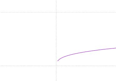 Plotting In Gnuplot With Both Positive Negative Values Stack Overflow - Premium Colorful Background Gallery - High Resolution