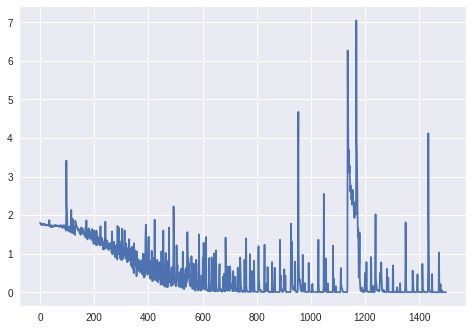 Keras Training Loss During Lstm Training Is Higher Than Validation - Classic Dark Background - 8K
